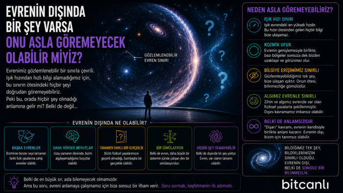 Evrenin Dışında Bir Şey Varsa Onu Asla Göremeyecek Olabilir Miyiz?